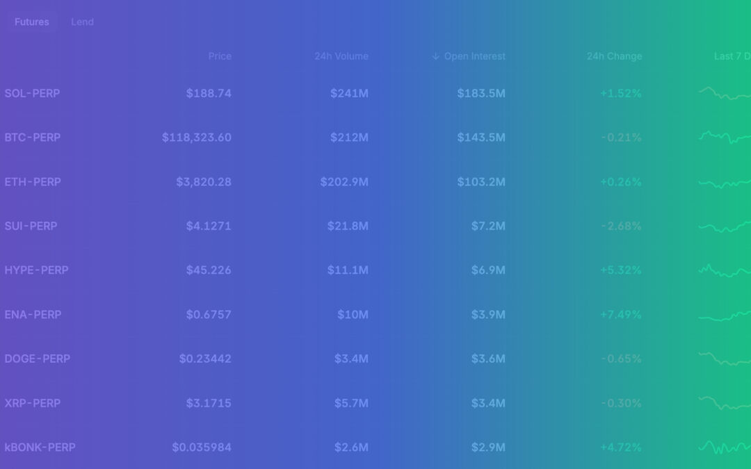 Backpack is de enige exchange in Europa met een Perpetuals trading license, maar wat betekent dat nou eigenlijk?